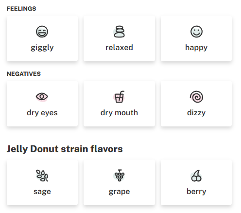 Jelly Donut - (Sativa)